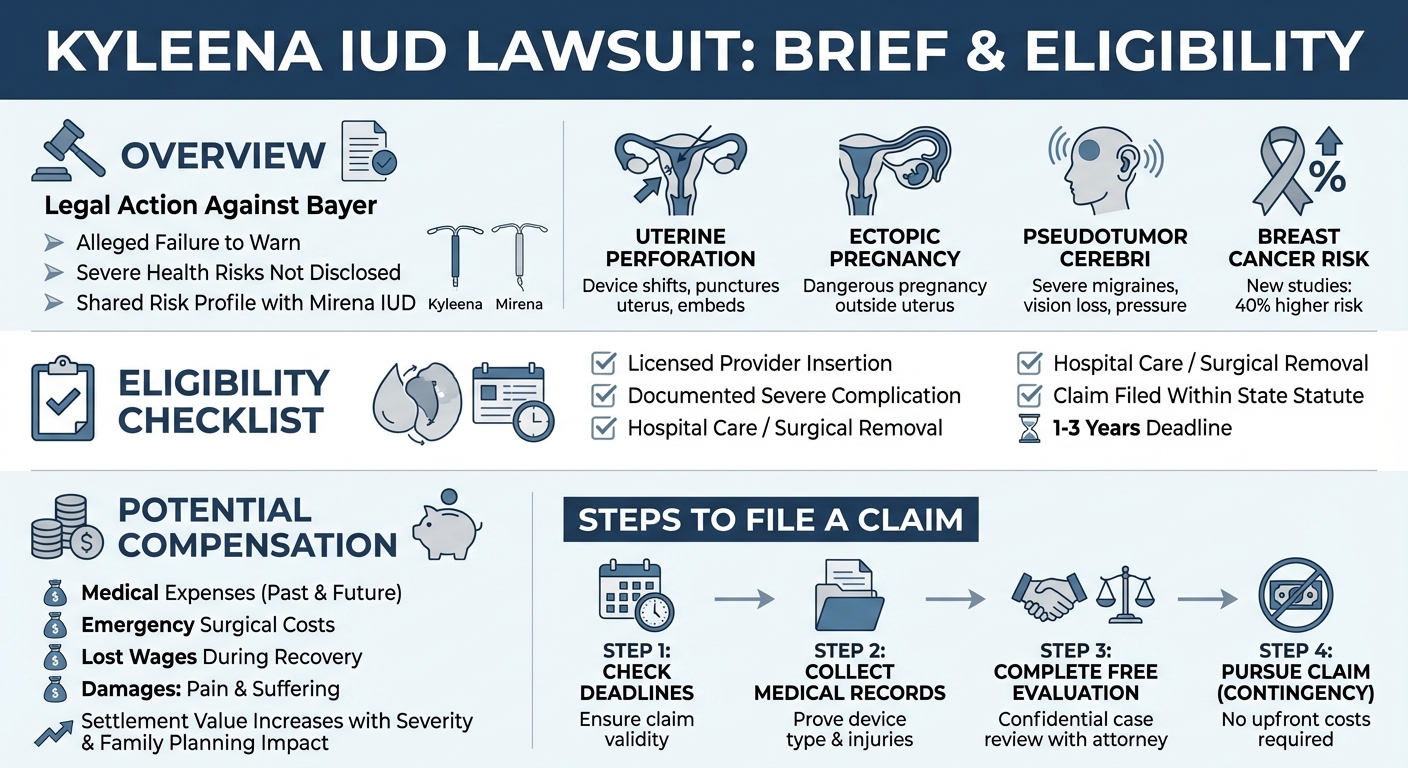 Kyleena Lawsuit Updates: Side Effects, Settlements Eligibility
