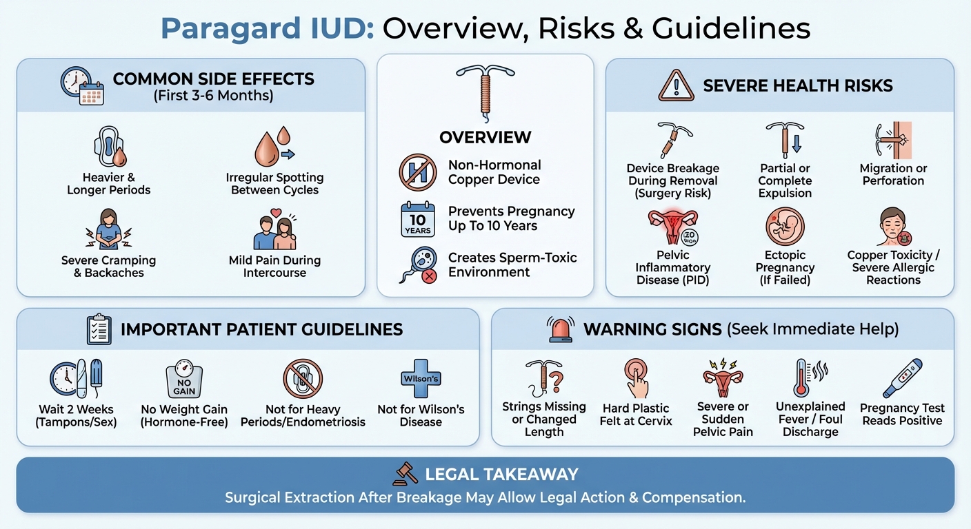 Paragard IUD Side Effects: Common Symptoms Severe Risks
